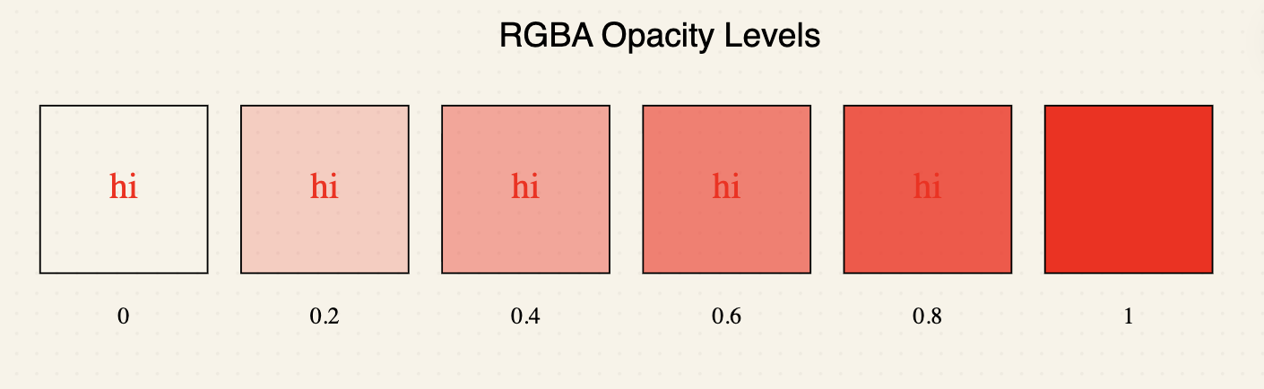 Six boxes showing black color at different opacity levels from 0 to 1