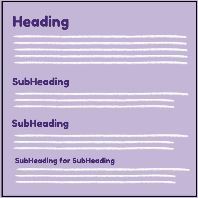 Heading structure showing a main heading, two subheadings, and a subheading inside a subheading